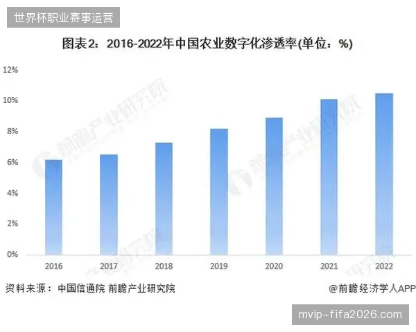 国内路跑赛事数字化服务渗透率首次突破72%的增长阈值